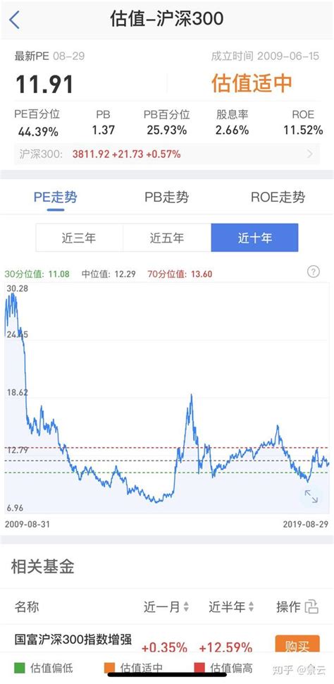 东方财富移动端如何查看股票估值？ | 跟单网gendan5.com