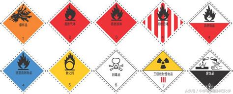 易燃气体易燃液体标志的区别_常用危险化学品的分类及标志 - 工作号
