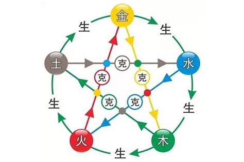 金木水火土图片
