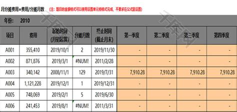 日常办公费用分摊表Excel模板_千库网(excelID：75300)