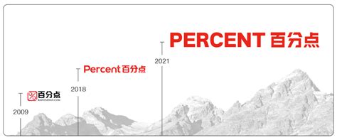 百分点科技位居中国智慧应急人工智能解决方案市场第三_百分点科技