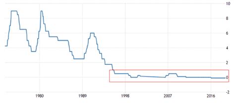 ATFX：日本央行政策利率维持-0.1%25不变，符合预期__凤凰网