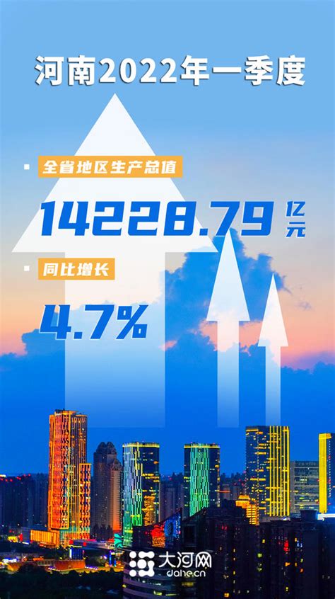 中国22省份一季度GDP数据公布：湖北增速第一_凤凰网视频_凤凰网