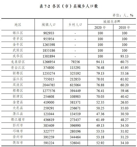 2021年中国各省份常住人口数排行，广东蝉联第一_巴拉排行榜