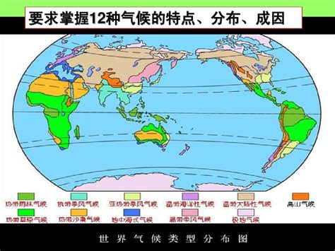 (完整版)12种气候类型表解_文档之家