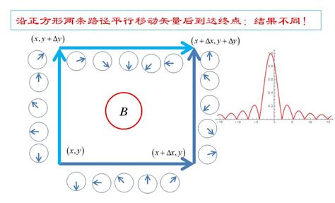振动的基本参量：幅值、周期（频率）和相位 | 杭州锐达数字技术有限公司