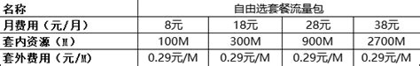广东移动套餐资费一览表2023年：满足不同需求-小七玩卡