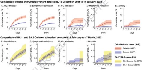 韩国“奥密克戎”疫情的发展数据和分析 （4-病毒传播生命周期） - 知乎
