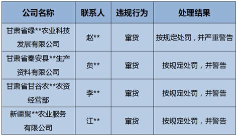 雅培违反广告法被上海市场监管处罚84.8万元_荔枝网新闻