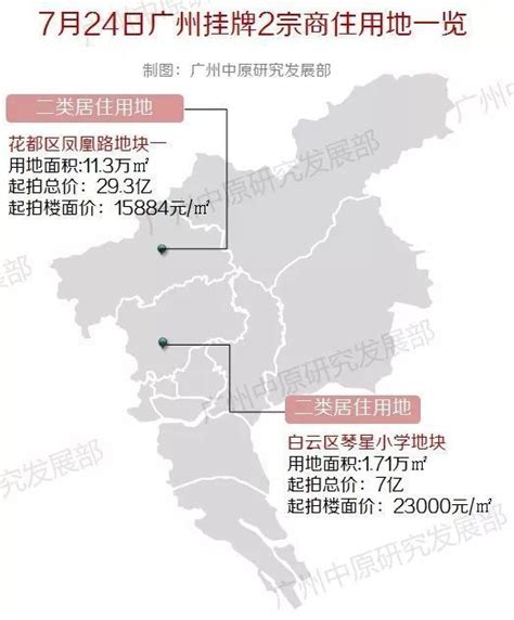 【大湾区供地计划系列⑤】广州市花都区6宗宅地，总建面约135.3万方_好地网