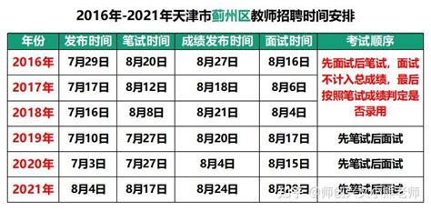 2022年天津蓟州区教师招聘（人数、招聘要求、应届岗占比、考试内容、竞争情况等往年趋势分析） - 知乎