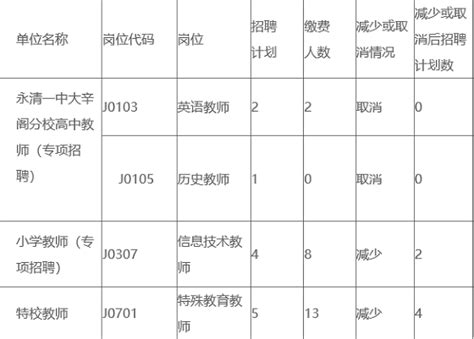 2015江西省上饶市万年县教师招聘面试方案