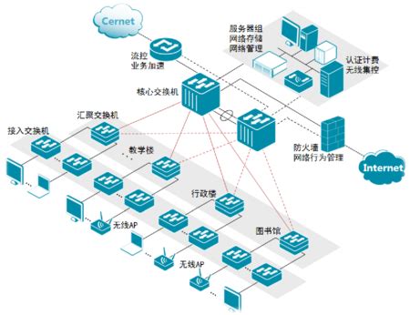 校园网概况_网络中心