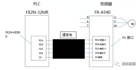 PLC与变频器RS-485通信实例接线图，2线RS-485和4线RS-485的RS-422