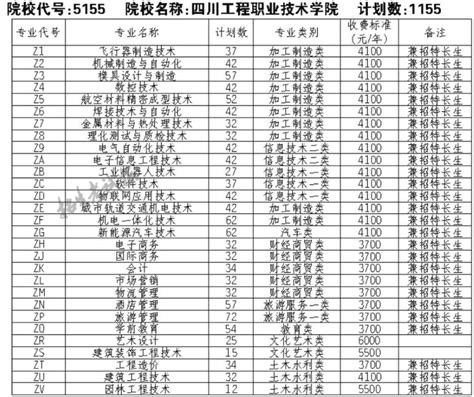 2022年四川高职院校排名一览表（四川高职院校有哪些） - 学习 - 布条百科