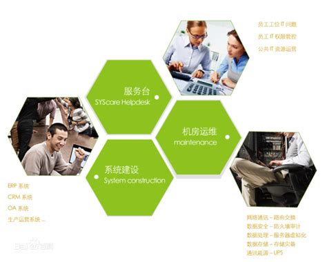 广州IT外包公司|电脑维护外包|网络维护外包|系统运维外包