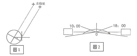 [题目]图中左侧等高线的高度分别为100m.200m.300m.400m.试判断下题.[1]图中城镇与H地的相对高度的最大值为h.则h的值是 ...