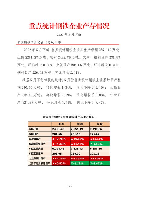钒钛钢协与西昌市敲定了几件事 - 四川省钒钛钢铁产业协会