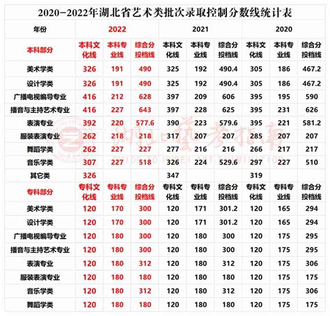 湖北师范大学文理学院录取分数线2022是多少分（含2021-2022历年）_学习力