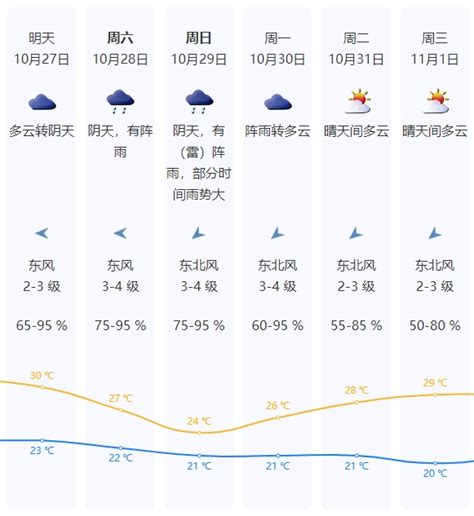 深新早点 | 降温+降雨？新一股冷空气今晚到广东！深圳天气……_深圳新闻网