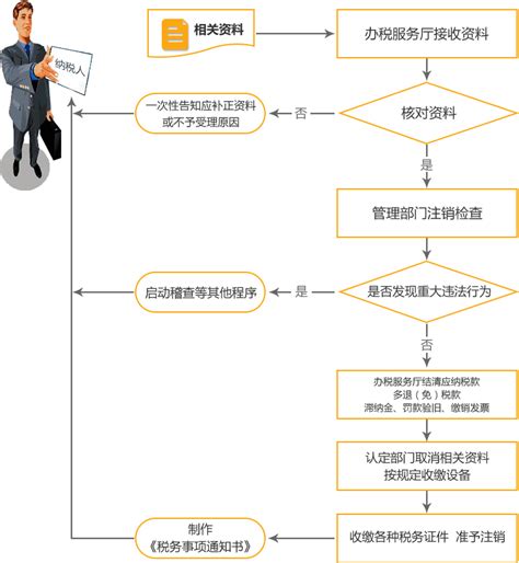 高台县工业园区项目落地手续办理流程及行政审批事项--高台县人民政府门户网站