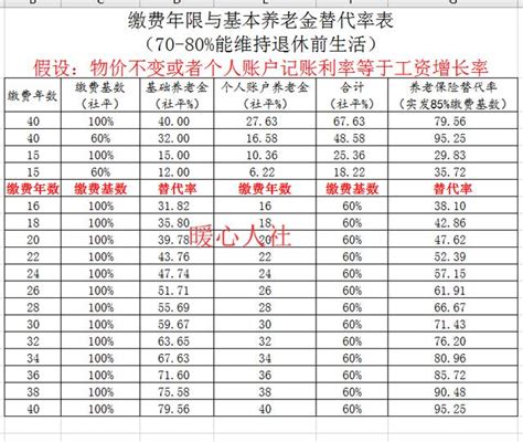 湖北省2018年社保缴费基数3900元，这是什么档次的？