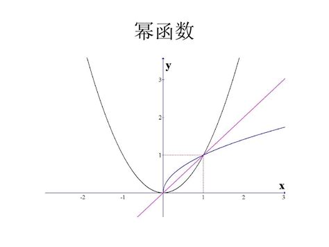 一次函数的定义是什么？一次函数的性质