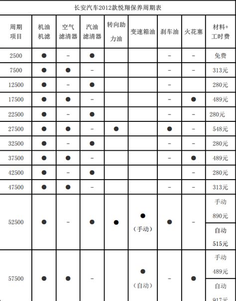 长安悦翔保养手册，悦翔保养一次多少钱_车主指南
