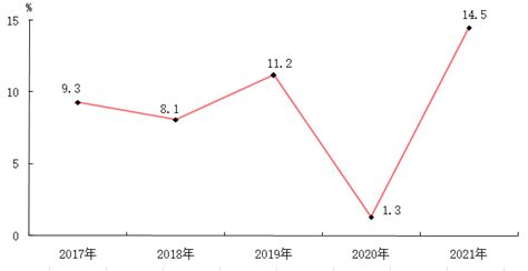 (滨州市)2021年博兴县国民经济和社会发展统计公报-红黑统计公报库