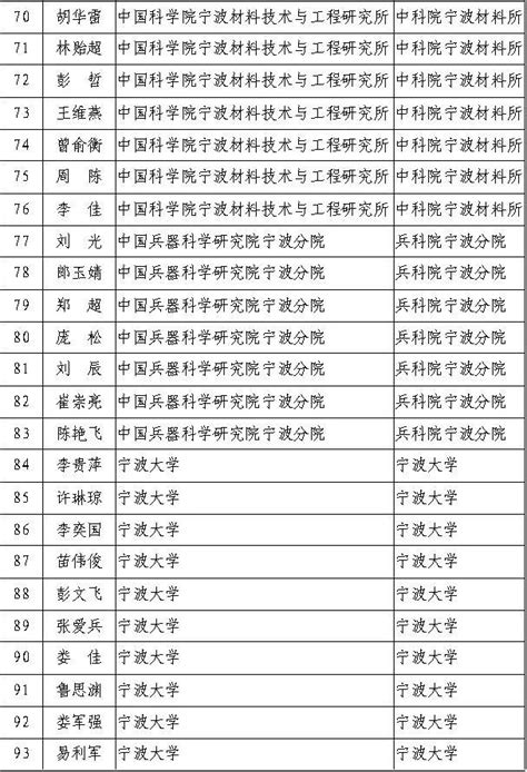 我校余琦教授获得“陕西省中青年领军人才”称号-西安医学院科技处