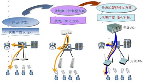 LTE无线网络结构优化方法及系统与流程