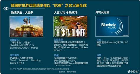 360独家发布首份“吃鸡”报告：19-24岁年轻用户为主要群体 | 游戏大观 | GameLook.com.cn