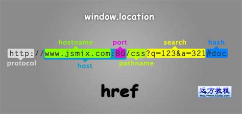 URL的语法格式-远方教程