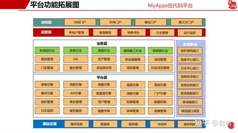 八款优秀的OA系统界面设计案例欣赏-上海艾艺