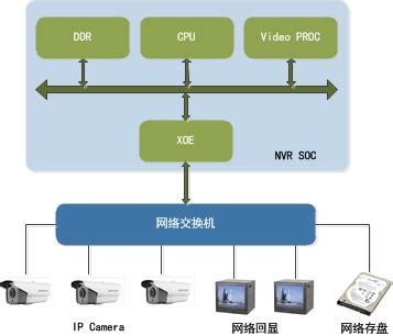 管理08—IPC/NVR设备接入VMS服务器的方法 - TP-LINK 安防监控