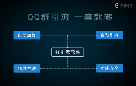 （新知会员课程）QQ群监控截流新成员，全自动引流获客-新知领域