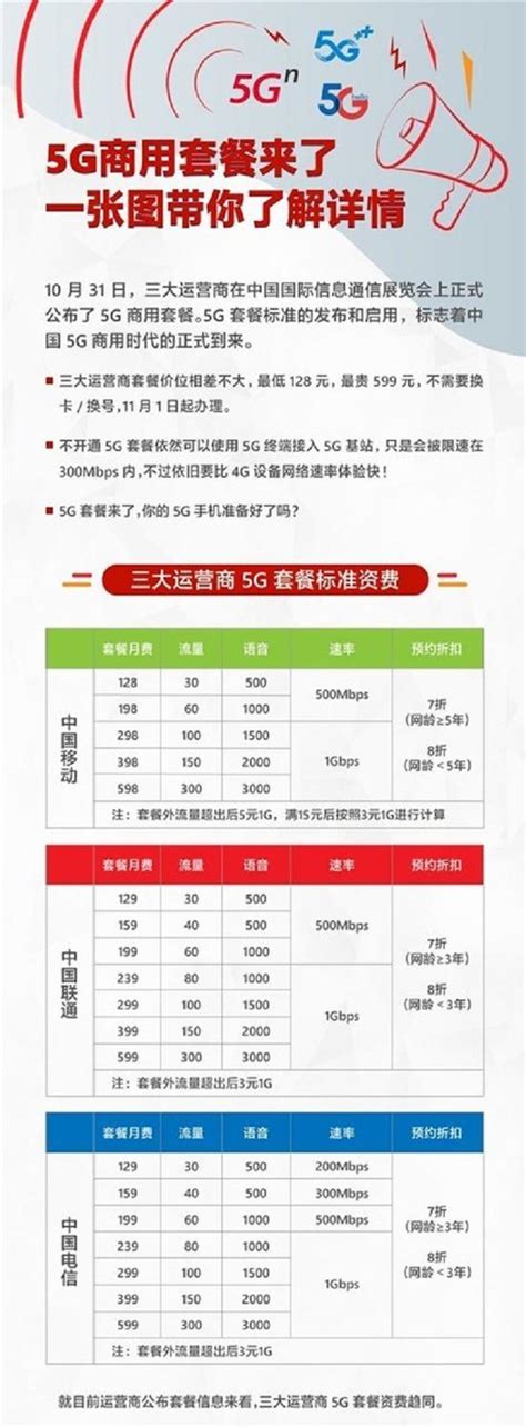 2020年-2021年中国移动5G套餐用户数增近12倍……__财经头条