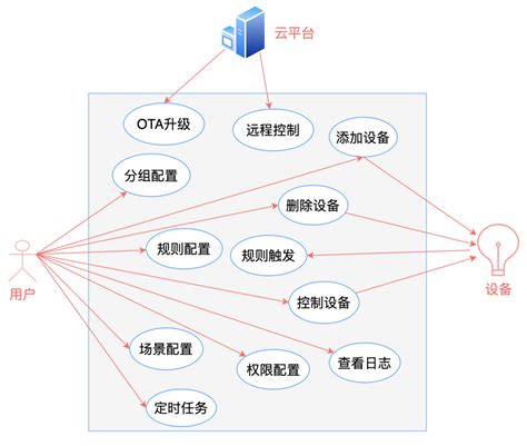嵌入式系统图解_嵌入式规格说明工作框图怎么做-CSDN博客