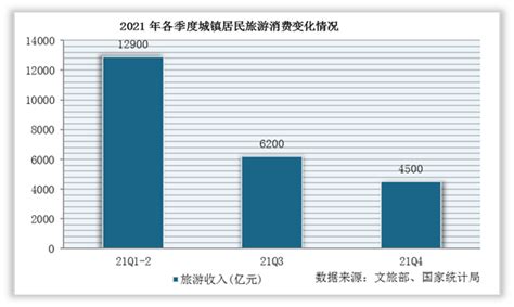 2021 年中国旅游市场分析报告_迈点网