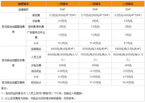 加盟费用 - 招商加盟 - 小桃园-上海梵歌餐饮管理有限公司