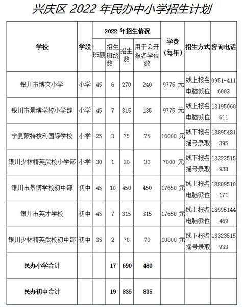 权威发布丨银川三区2021年中小学划片及招生计划公布！_澎湃新闻-The Paper