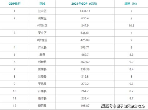 临沂10强企业名单排行榜-金锣肉上榜(生产基地极大)-排行榜123网