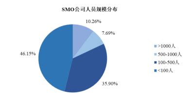 100人企业算什么规模,100个员工算什么规模,100个员工的厂大吗_大山谷图库