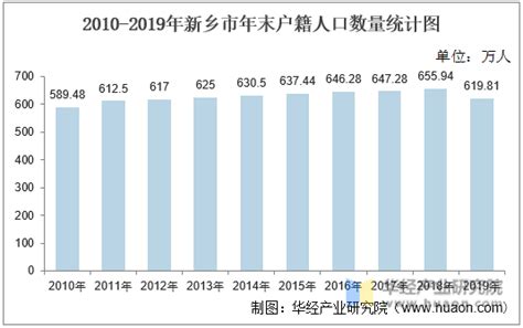 新乡市近期总体建设规划(2016-2020)公示相关资讯_新乡新乡市近期总体建设规划(2016-2020)公示相关资讯_恋家网