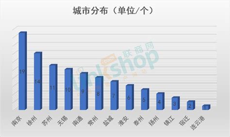 magaka：江苏2020年计划开业99个购物中心 六成或延期开业_联商专栏