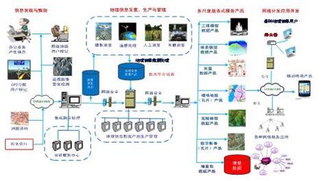 地理空间信息智能服务平台-天津师范大学-天津市地理空间信息技术工程中心