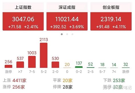 港股的大涨，A股呢？_财富号_东方财富网