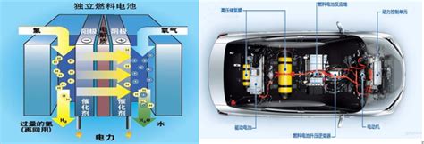 新能源汽车技术-比亚迪秦DM双模混动构造原理-电车资源