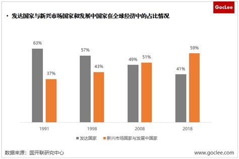 中国青年创业发展报告（2020）-乐居财经