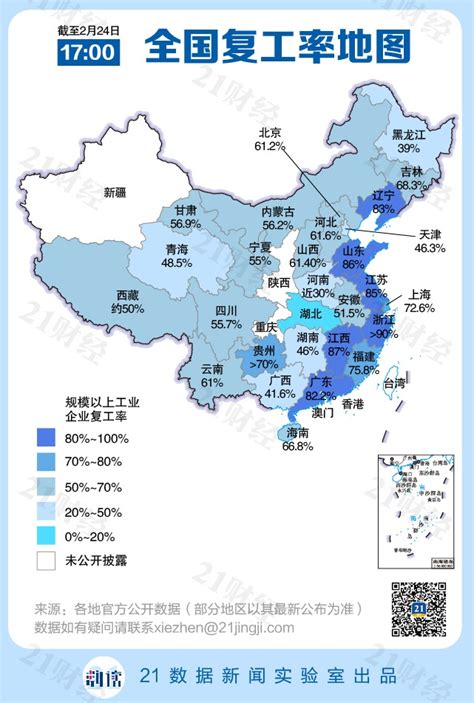 全国复工地图最新版来了！广东等6省规上企业复工率超80%，又一个100%的城市出现！_手机新浪网